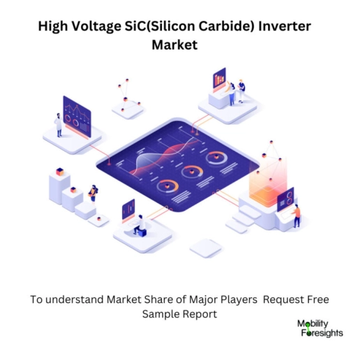 infographic: High Voltage SiC(Silicon Carbide) Inverter Market, High Voltage SiC(Silicon Carbide) Inverter Market Size, High Voltage SiC(Silicon Carbide) Inverter Market Trends, High Voltage SiC(Silicon Carbide) Inverter Market Forecast, High Voltage SiC(Silicon Carbide) Inverter Market Risks, High Voltage SiC(Silicon Carbide) Inverter Market Report, High Voltage SiC(Silicon Carbide) Inverter Market Share 