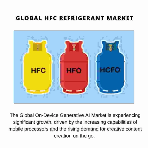 Global HFC Refrigerant Market