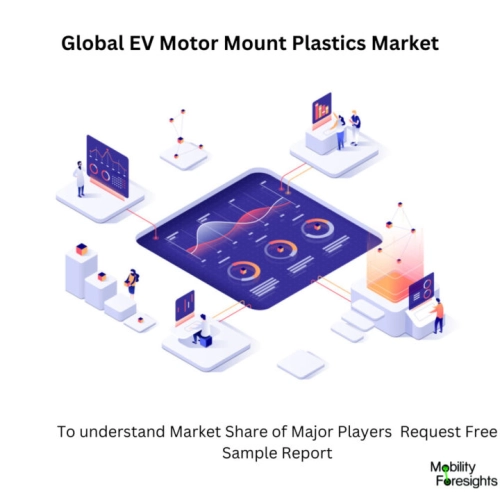 Infographic: EV Motor Mount Plastics Market , EV Motor Mount Plastics Market Size, EV Motor Mount Plastics Market Trends, EV Motor Mount Plastics Market Forecast, EV Motor Mount Plastics Market Risks, EV Motor Mount Plastics Market Report, EV Motor Mount Plastics Market Share 