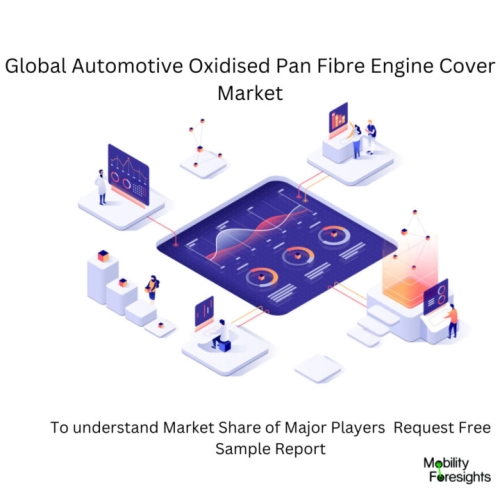 infographic: Automotive Oxidised Pan Fibre Engine Cover Market , Automotive Oxidised Pan Fibre Engine Cover Market Size, Automotive Oxidised Pan Fibre Engine Cover Market Trends, Automotive Oxidised Pan Fibre Engine Cover Market Forecast, Automotive Oxidised Pan Fibre Engine Cover Market Risks, Automotive Oxidised Pan Fibre Engine Cover Market Report, Automotive Oxidised Pan Fibre Engine Cover Market Share