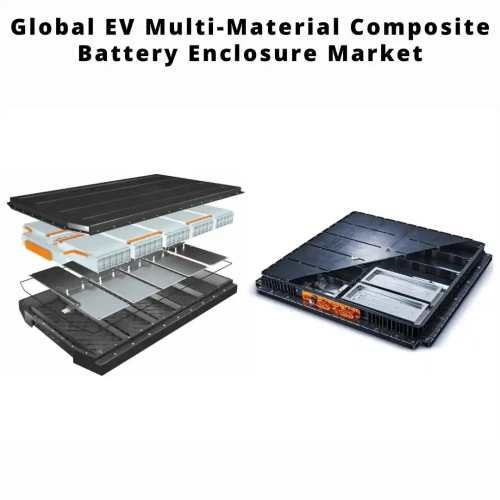 Composite EV Battery Enclosures Market