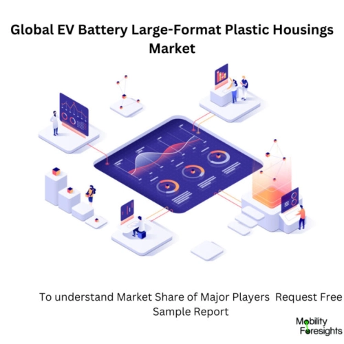 Infographic: EV Battery Large-Format Plastic Housings Market , EV Battery Large-Format Plastic Housings Market Size, EV Battery Large-Format Plastic Housings Market Trends, EV Battery Large-Format Plastic Housings Market Forecast, EV Battery Large-Format Plastic Housings Market Risks, EV Battery Large-Format Plastic Housings Market Report, EV Battery Large-Format Plastic Housings Market Share 