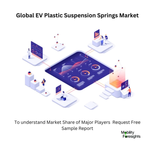 infographic : EV Plastic Suspension Springs Market , EV Plastic Suspension Springs Market Size, EV Plastic Suspension Springs Market Trends, EV Plastic Suspension Springs Market Forecast, EV Plastic Suspension Springs Market Risks, EV Plastic Suspension Springs Market Report, EV Plastic Suspension Springs Market Share 