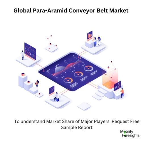 infographic: Para-Aramid Conveyor Belt Market , Para-Aramid Conveyor Belt Market Size, Para-Aramid Conveyor Belt Market Trends, Para-Aramid Conveyor Belt Market Forecast, Para-Aramid Conveyor Belt Market Risks, Para-Aramid Conveyor Belt Market Report, Para-Aramid Conveyor Belt Market Share. 