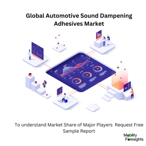 infographic : Automotive Sound Dampening Adhesives Market , Automotive Sound Dampening Adhesives Market Size, Automotive Sound Dampening Adhesives MarketTrends, Automotive Sound Dampening Adhesives Market Forecast, Automotive Sound Dampening Adhesives Market Risks, Automotive Sound Dampening Adhesives Market Report, Automotive Sound Dampening Adhesives Market Share 