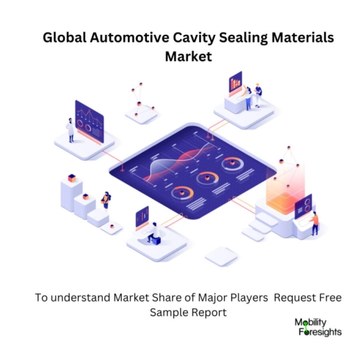 infographic : Automotive Cavity Sealing Materials Market , Automotive Cavity Sealing Materials Market Size, Automotive Cavity Sealing Materials MarketTrends, Automotive Cavity Sealing Materials Market Forecast, Automotive Cavity Sealing Materials Market Risks, Automotive Cavity Sealing Materials Market Report, Automotive Cavity Sealing Materials Market Share 
