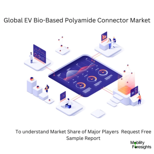 infographic: EV Bio-Based Polyamide Connector Market , EV Bio-Based Polyamide Connector Market Size, EV Bio-Based Polyamide Connector Market Trends, EV Bio-Based Polyamide Connector Market Forecast, EV Bio-Based Polyamide Connector Market Risks, EV Bio-Based Polyamide Connector Market Report, EV Bio-Based Polyamide Connector Market Share