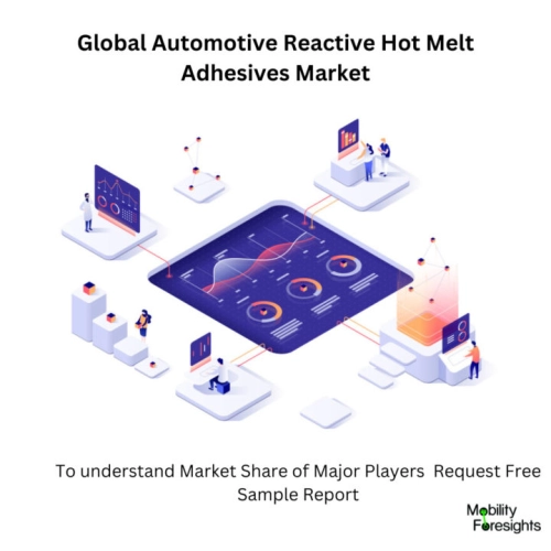 infographic: Automotive Reactive Hot Melt Adhesives Market , Automotive Reactive Hot Melt Adhesives Market Size, Automotive Reactive Hot Melt Adhesives Market Trends, Automotive Reactive Hot Melt Adhesives Market Forecast, Automotive Reactive Hot Melt Adhesives Market Risks, Automotive Reactive Hot Melt Adhesives Market Report, Automotive Reactive Hot Melt Adhesives Market Share. 