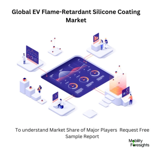 Infographic: EV Flame-Retardant Silicone Coating Market , EV Flame-Retardant Silicone Coating Market Size, EV Flame-Retardant Silicone Coating Market Trends, EV Flame-Retardant Silicone Coating Market Forecast, EV Flame-Retardant Silicone Coating Market Risks, EV Flame-Retardant Silicone Coating Market Report, EV Flame-Retardant Silicone Coating Market Share. 