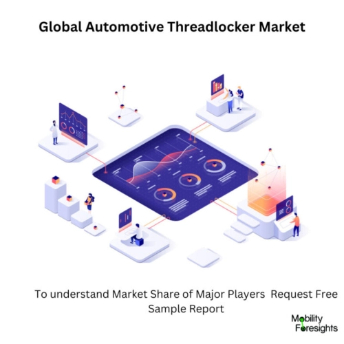 Infographic: Automotive Threadlocker Market , Automotive Threadlocker Market Size, Automotive Threadlocker Market Trends, Automotive Threadlocker Market Forecast, Automotive Threadlocker Market Risks, Automotive Threadlocker Market Report, Automotive Threadlocker Market Share. 