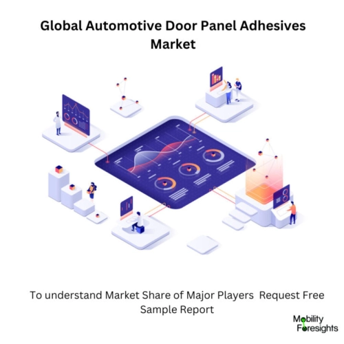 infographic: Automotive Door Panel Adhesives Market, Automotive Door Panel Adhesives Market Size, Automotive Door Panel Adhesives Market Trends, Automotive Door Panel Adhesives Market Forecast, Automotive Door Panel Adhesives Market Risks, Automotive Door Panel Adhesives Market Report, Automotive Door Panel Adhesives Market Share 
