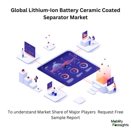 infographic: Lithium-Ion Battery Ceramic Coated Separator Market, Lithium-Ion Battery Ceramic Coated Separator Market Size, Lithium-Ion Battery Ceramic Coated Separator Market Trends, Lithium-Ion Battery Ceramic Coated Separator Market Forecast, Lithium-Ion Battery Ceramic Coated Separator Market Risks, Lithium-Ion Battery Ceramic Coated Separator Market Report, Lithium-Ion Battery Ceramic Coated Separator Market Share 