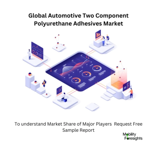 infographic : Automotive Two Component Polyurethane Adhesives Market , Automotive Two Component Polyurethane Adhesives Market Size, Automotive Two Component Polyurethane Adhesives Market Trends, Automotive Two Component Polyurethane Adhesives Market Forecast, Automotive Two Component Polyurethane Adhesives Market Risks, Automotive Two Component Polyurethane Adhesives Market Report, Automotive Two Component Polyurethane Adhesives Market Share 