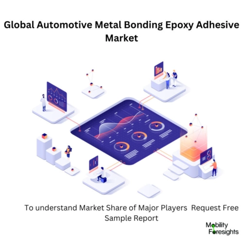 Infographic: Automotive Metal Bonding Epoxy Adhesive Market , Automotive Metal Bonding Epoxy Adhesive Market Size, Automotive Metal Bonding Epoxy Adhesive Market Trends, Automotive Metal Bonding Epoxy Adhesive Market Forecast, Automotive Metal Bonding Epoxy Adhesive Market Risks, Automotive Metal Bonding Epoxy Adhesive Market Report, Automotive Metal Bonding Epoxy Adhesive Market Share 