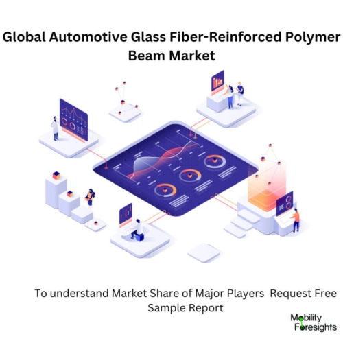 Infographic: Automotive Glass Fiber-Reinforced Polymer Beam Market, Automotive Glass Fiber-Reinforced Polymer Beam Market Size, Automotive Glass Fiber-Reinforced Polymer Beam Market Trends, Automotive Glass Fiber-Reinforced Polymer Beam Market Forecast, Automotive Glass Fiber-Reinforced Polymer Beam Market Risks, Automotive Glass Fiber-Reinforced Polymer Beam Market Report, Automotive Glass Fiber-Reinforced Polymer Beam Market Share