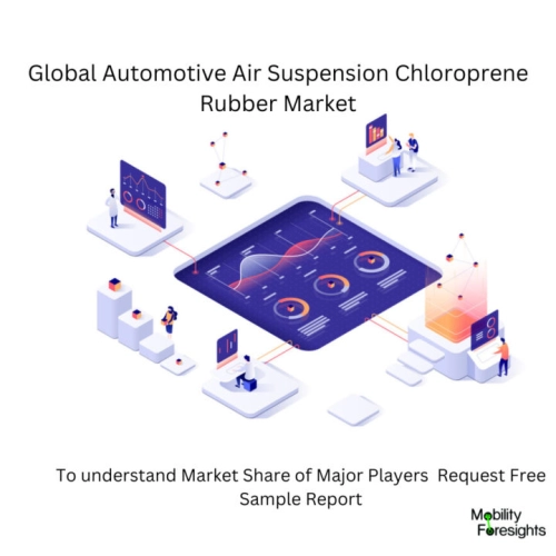 infographic: Automotive Air Suspension Chloroprene Rubber Market , Automotive Air Suspension Chloroprene Rubber Market Size, Automotive Air Suspension Chloroprene Rubber Market Trends, Automotive Air Suspension Chloroprene Rubber Market Forecast, Automotive Air Suspension Chloroprene Rubber Market Risks, Automotive Air Suspension Chloroprene Rubber Market Report, Automotive Air Suspension Chloroprene Rubber Market Share