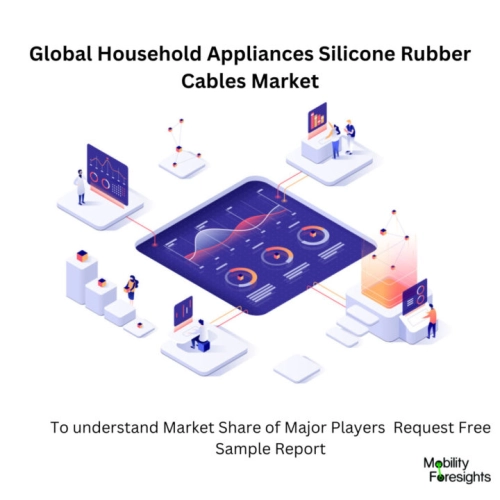 Infographic: Household Appliances Silicone Rubber Cables Market, Household Appliances Silicone Rubber Cables Market Size, Household Appliances Silicone Rubber Cables Market Trends, Household Appliances Silicone Rubber Cables Market Forecast, Household Appliances Silicone Rubber Cables Market Risks, Household Appliances Silicone Rubber Cables Market Report, Household Appliances Silicone Rubber Cables Market Share