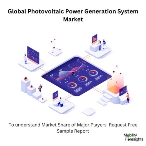 infographic: Photovoltaic Power Generation System Market, Photovoltaic Power Generation System Market Size, Photovoltaic Power Generation System Market Trends, Photovoltaic Power Generation System Market Forecast, Photovoltaic Power Generation System Market Risks, Photovoltaic Power Generation System Market Report, Photovoltaic Power Generation System Market Share