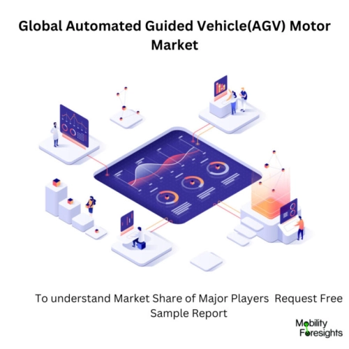 infographic: Automated Guided Vehicle(AGV) Motor Market , Automated Guided Vehicle(AGV) Motor Market Size, Automated Guided Vehicle(AGV) Motor Market Trends, Automated Guided Vehicle(AGV) Motor Market Forecast, Automated Guided Vehicle(AGV) Motor Market Risks, Automated Guided Vehicle(AGV) Motor Market Report, Automated Guided Vehicle(AGV) Motor Market Share.