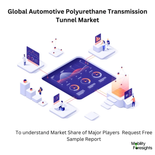 infographic: Automotive Polyurethane Transmission Tunnel Market , Automotive Polyurethane Transmission Tunnel Market Size, Automotive Polyurethane Transmission Tunnel Market Trends, Automotive Polyurethane Transmission Tunnel Market Forecast, Automotive Polyurethane Transmission Tunnel Market Risks, Automotive Polyurethane Transmission Tunnel Market Report, Automotive Polyurethane Transmission Tunnel Market Share. 