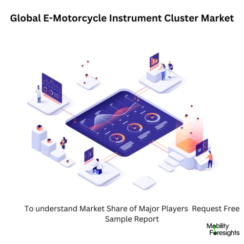infographic: E-Motorcycle Instrument Cluster Market , E-Motorcycle Instrument Cluster Market Size, E-Motorcycle Instrument Cluster Market Trends, E-Motorcycle Instrument Cluster Market Forecast, E-Motorcycle Instrument Cluster Market Risks, E-Motorcycle Instrument Cluster Market Report, E-Motorcycle Instrument Cluster Market Share. 