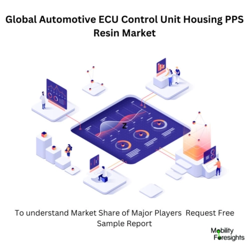 infographic: Automotive ECU Control Unit Housing PPS Resin Market, Automotive ECU Control Unit Housing PPS Resin Market Size, Automotive ECU Control Unit Housing PPS Resin Market Trends, Automotive ECU Control Unit Housing PPS Resin Market Forecast, Automotive ECU Control Unit Housing PPS Resin Market Risks, Automotive ECU Control Unit Housing PPS Resin Market Report, Automotive ECU Control Unit Housing PPS Resin Market Share 