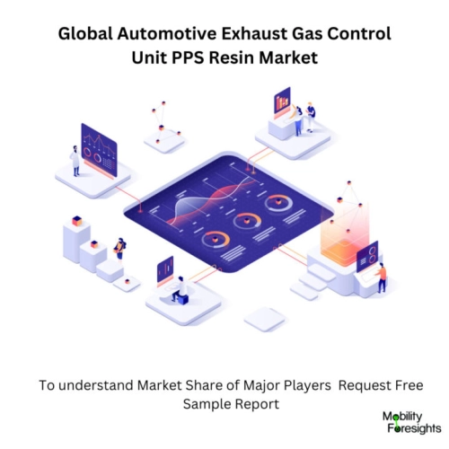 infographic: Automotive Exhaust Gas Control Unit PPS Resin Market, Automotive Exhaust Gas Control Unit PPS Resin Market Size, Automotive Exhaust Gas Control Unit PPS Resin Market Trends, Automotive Exhaust Gas Control Unit PPS Resin Market Forecast, Automotive Exhaust Gas Control Unit PPS Resin Market Risks, Automotive Exhaust Gas Control Unit PPS Resin Market Report, Automotive Exhaust Gas Control Unit PPS Resin Market Share 
