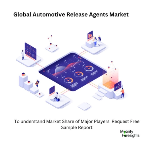 Infographic: Automotive Release Agents Market , Automotive Release Agents Market Size, Automotive Release Agents Market Trends, Automotive Release Agents Market Forecast, Automotive Release Agents Market Risks, Automotive Release Agents Market Report, Automotive Release Agents Market Share 