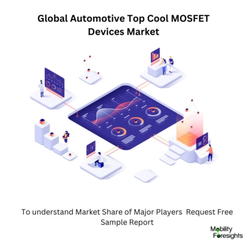 infographic: Automotive Top Cool MOSFET Devices Market, Automotive Top Cool MOSFET Devices Market Size, Automotive Top Cool MOSFET Devices Market Trends, Automotive Top Cool MOSFET Devices Market Forecast, Automotive Top Cool MOSFET Devices Market Risks, Automotive Top Cool MOSFET Devices Market Report, Automotive Top Cool MOSFET Devices Market Share 