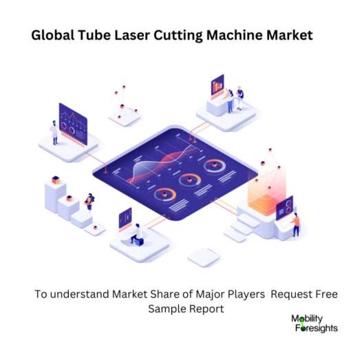 Tube Laser Cutting Machine Market Size