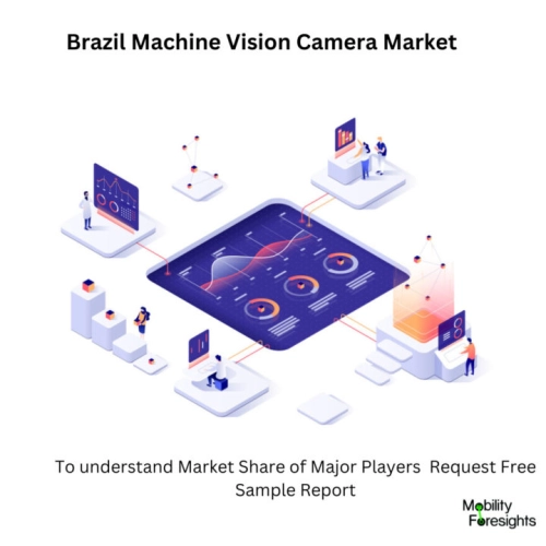 Infographic: Brazil Machine Vision Camera Market , Brazil Machine Vision Camera Market Size, Brazil Machine Vision Camera Market Trends, Brazil Machine Vision Camera Market Forecast, Brazil Machine Vision Camera Market Risks, Brazil Machine Vision Camera Market Report, Brazil Machine Vision Camera Market Share 