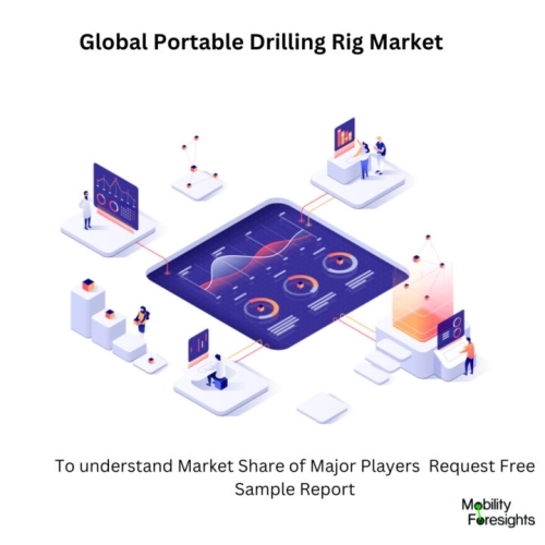 Infographic: Portable Drilling Rig Market , Portable Drilling Rig Market Size, Portable Drilling Rig Market Trends, Portable Drilling Rig Market Forecast, Portable Drilling Rig Market Risks, Portable Drilling Rig Market Report, Portable Drilling Rig Market Share 