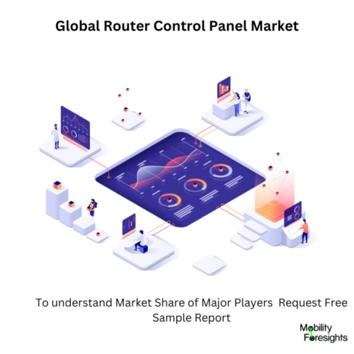 infographic: Router Control Panel Market , Router Control Panel Market Size, Router Control Panel Market Trends, Router Control Panel Market Forecast, Router Control Panel Market Risks, Router Control Panel Market Report, Router Control Panel Market Share. 
