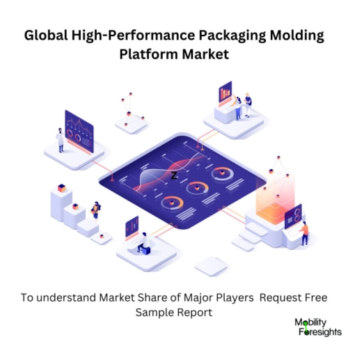 infographic: High-Performance Packaging Molding Platform Market, High-Performance Packaging Molding Platform Market Size, High-Performance Packaging Molding Platform Market Trends, High-Performance Packaging Molding Platform Market Forecast, High-Performance Packaging Molding Platform Market Risks, High-Performance Packaging Molding Platform Market Report, High-Performance Packaging Molding Platform Market Share 