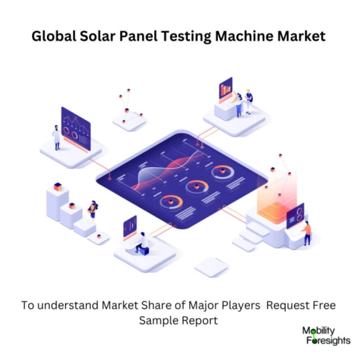 infographic: Solar Panel Testing Machine Market, Solar Panel Testing Machine Market Size, Solar Panel Testing Machine Market Trends, Solar Panel Testing Machine Market Forecast, Solar Panel Testing Machine Market Risks, Solar Panel Testing Machine Market Report, Solar Panel Testing Machine Market Share 