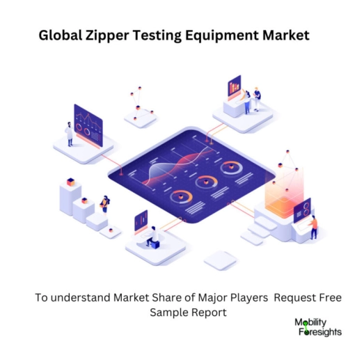 infographic: Zipper Testing Equipment Market, Zipper Testing Equipment Market Size, Zipper Testing Equipment Market Trends, Zipper Testing Equipment Market Forecast, Zipper Testing Equipment Market Risks, Zipper Testing Equipment Market Report, Zipper Testing Equipment Market Share 