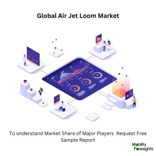 infographic: Air Jet Loom Market, Air Jet Loom Market Size, Air Jet Loom Market Trends, Air Jet Loom Market Forecast, Air Jet Loom Market Risks, Air Jet Loom Market Report, Air Jet Loom Market Share 