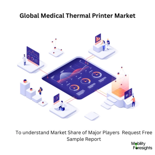 Infographic: Medical Thermal Printer Market , Medical Thermal Printer Market Size, Medical Thermal Printer Market Trends, Medical Thermal Printer Market Forecast, Medical Thermal Printer Market Risks, Medical Thermal Printer Market Report, Medical Thermal Printer Market Share 