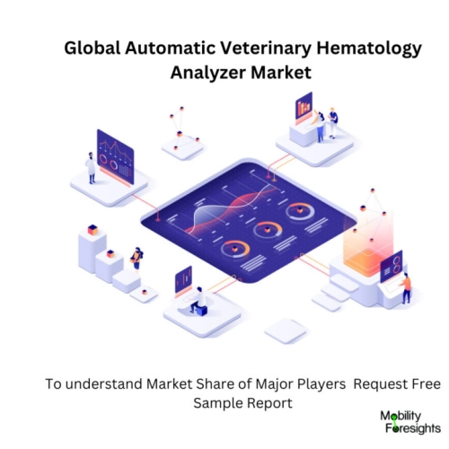 infographic : Automatic Veterinary Hematology Analyzer Market , Automatic Veterinary Hematology Analyzer Market Size, Automatic Veterinary Hematology Analyzer Market Trends, Automatic Veterinary Hematology Analyzer Market Forecast, Automatic Veterinary Hematology Analyzer Market Risks, Automatic Veterinary Hematology Analyzer Market Report, Automatic Veterinary Hematology Analyzer Market Share 