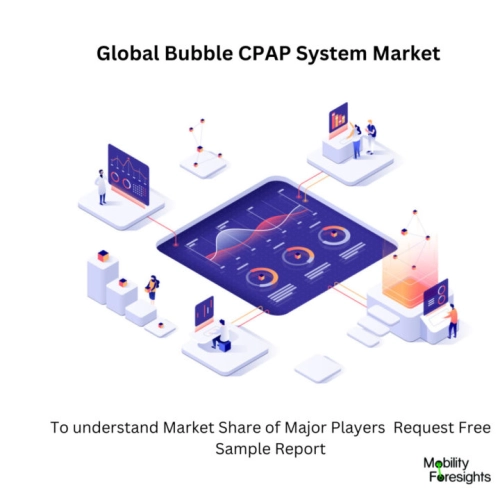infographic : Bubble CPAP System Market , Bubble CPAP System Market Size, Bubble CPAP System Market Trend, Bubble CPAP System Market Forecast, Bubble CPAP System Market Risks, Bubble CPAP System Market Report, Bubble CPAP System Market Share 
