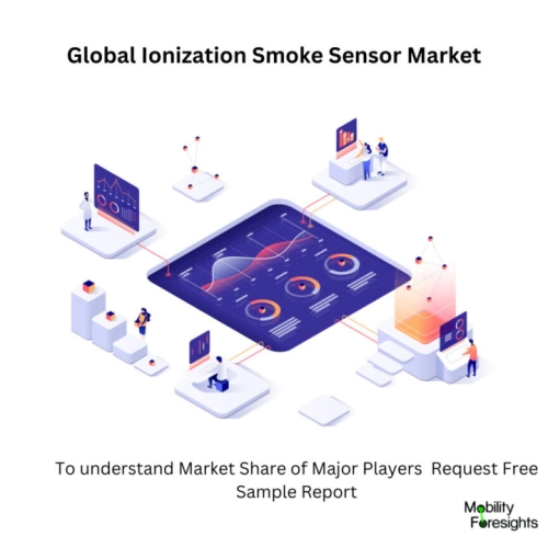 Ionization Smoke Sensor Market Ionization Smoke Sensor Market Size