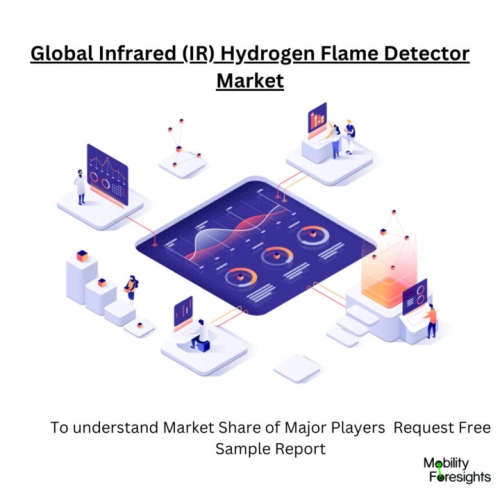 Infographic: Infrared (IR) Hydrogen Flame Detector Market, Infrared (IR) Hydrogen Flame Detector Market Size, Infrared (IR) Hydrogen Flame Detector Market Trends, Infrared (IR) Hydrogen Flame Detector Market Forecast, Infrared (IR) Hydrogen Flame Detector Market Risks, Infrared (IR) Hydrogen Flame Detector Market Report, Infrared (IR) Hydrogen Flame Detector Market Share