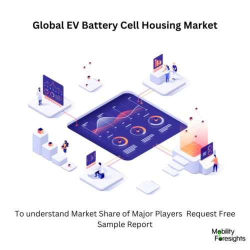 Electric Vehicle Battery Housing Market Size