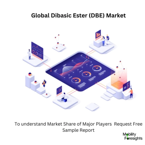 infogrphuc : Dibasic Ester (DBE) Market , Dibasic Ester (DBE) Market Size, Dibasic Ester (DBE) Market Trend, Dibasic Ester (DBE) Market Forecast, Dibasic Ester (DBE) Market Risks, Dibasic Ester (DBE) Market Report, Dibasic Ester (DBE) Market Share 