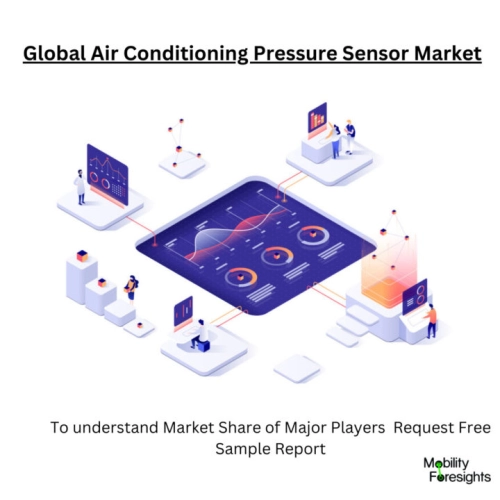 Infographic: Air Conditioning Pressure Sensor Market, Air Conditioning Pressure Sensor Market Size, Air Conditioning Pressure Sensor Market Trends, Air Conditioning Pressure Sensor Market Forecast, Air Conditioning Pressure Sensor Market Risks, Air Conditioning Pressure Sensor Market Report, Air Conditioning Pressure Sensor Market Share