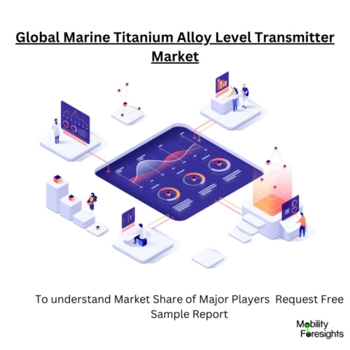 Marine Titanium Alloy Level Transmitter Market Share