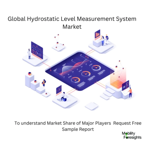 infographic: Hydrostatic Level Measurement System Market, Hydrostatic Level Measurement System Market Size, Hydrostatic Level Measurement System Market Trends, Hydrostatic Level Measurement System Market Forecast, Hydrostatic Level Measurement System Market Risks, Hydrostatic Level Measurement System Market Report, Hydrostatic Level Measurement System Market Share