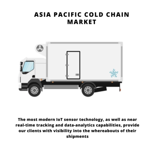 infographic: Asia Pacific Cold Chain Market, Asia Pacific Cold Chain Market Size, Asia Pacific Cold Chain Market Trends, Asia Pacific Cold Chain Market Forecast, Asia Pacific Cold Chain Market Risks, Asia Pacific Cold Chain Market Report, Asia Pacific Cold Chain Market Share