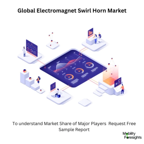 infographic: Electromagnet Swirl Horn Market, Electromagnet Swirl Horn Market Size, Electromagnet Swirl Horn Market Trends, Electromagnet Swirl Horn Market Forecast, Electromagnet Swirl Horn Market Risks, Electromagnet Swirl Horn Market Report, Electromagnet Swirl Horn Market Share 