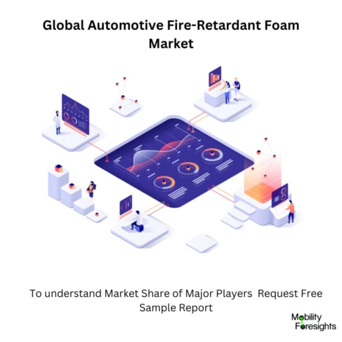 infographic: Automotive Fire-Retardant Foam Market, Automotive Fire-Retardant Foam Market Size, Automotive Fire-Retardant Foam Market Trends, Automotive Fire-Retardant Foam Market Forecast, Automotive Fire-Retardant Foam Market Risks, Automotive Fire-Retardant Foam Market Report, Automotive Fire-Retardant Foam Market Share 